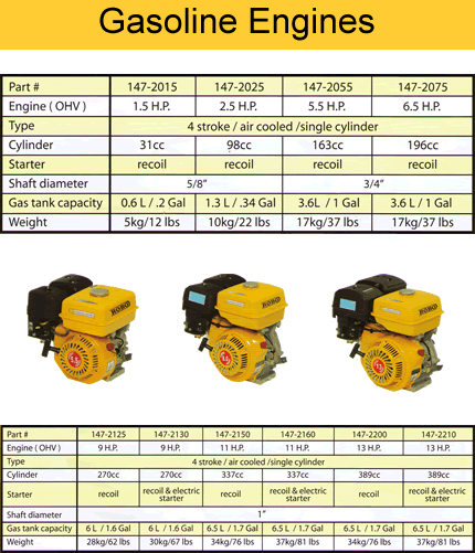Picture of Robo gasoline engines...supplied by Butts Pumps and Motors Ltd. 